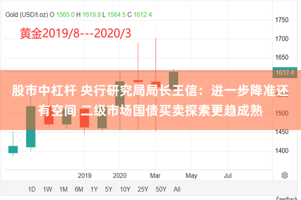 股市中杠杆 央行研究局局长王信:进一步降准还有空间 二级市场国债买卖探索更趋成熟