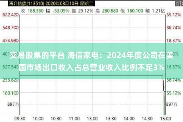 交易股票的平台 海信家电:2024年度公司在美国市场出口收入占总营业收入比例不足3%