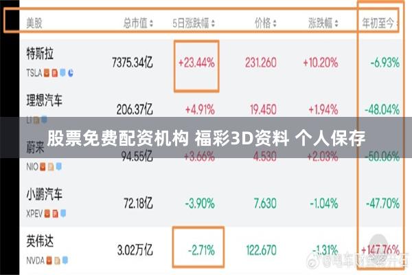 股票免费配资机构 福彩3D资料 个人保存