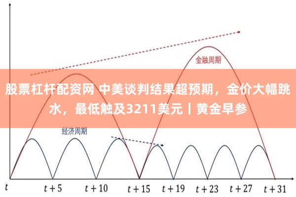 股票杠杆配资网 中美谈判结果超预期,金价大幅跳水,最低触及3211美元丨黄金早参